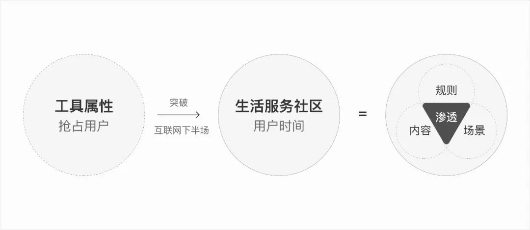 58同城 | 9.0App全新升级：知你所需，予你所求 - 图2