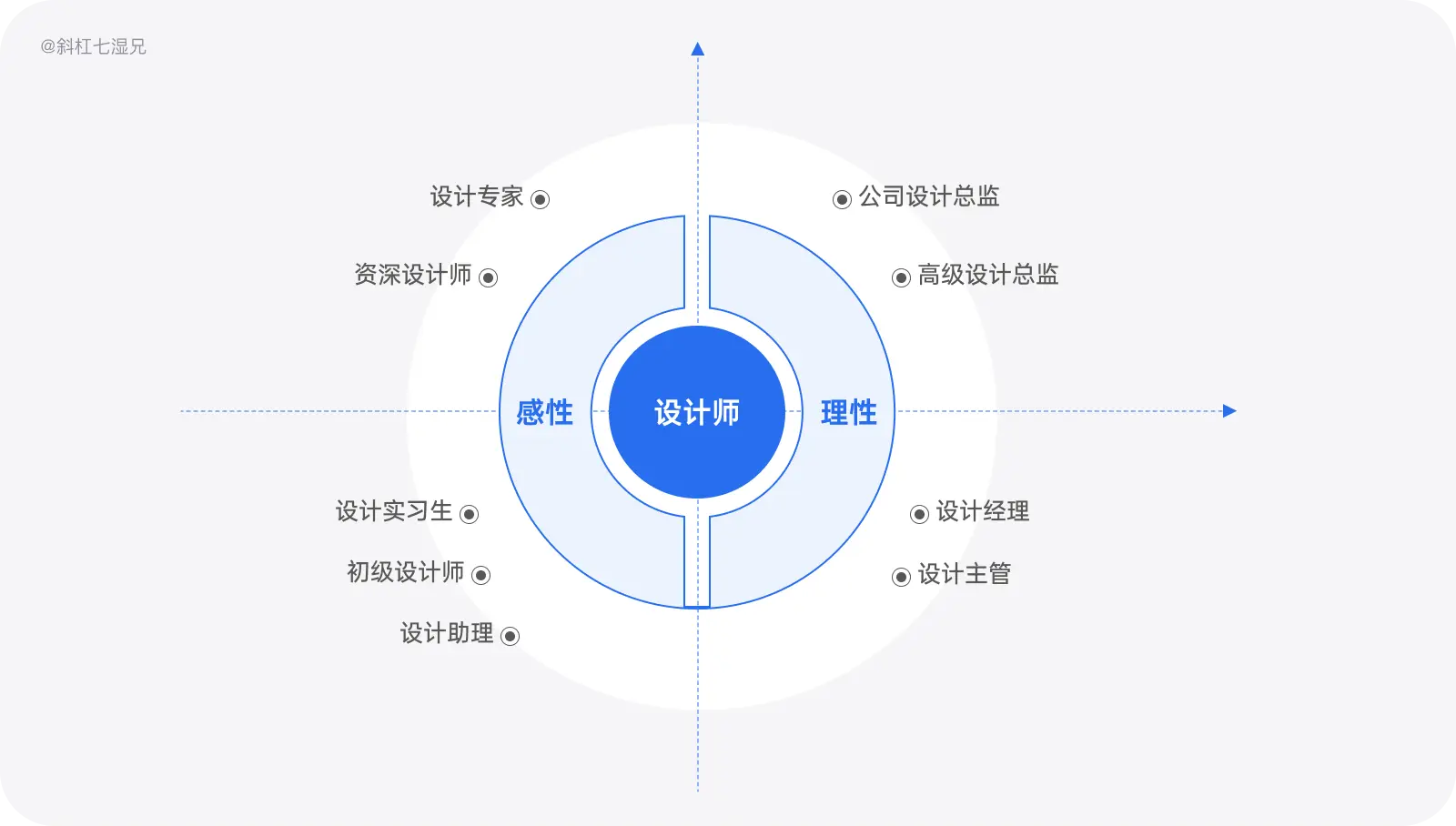 一文读懂产品数据｜产品数据 - 图2