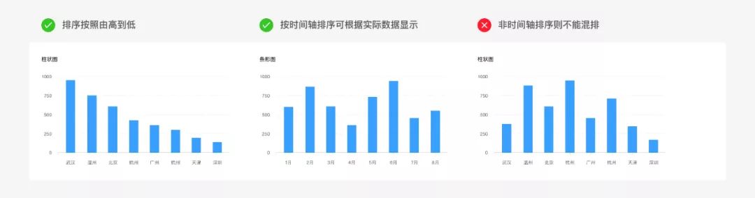 以Ant Design为例来说说B端设计的基本套路 - 图13