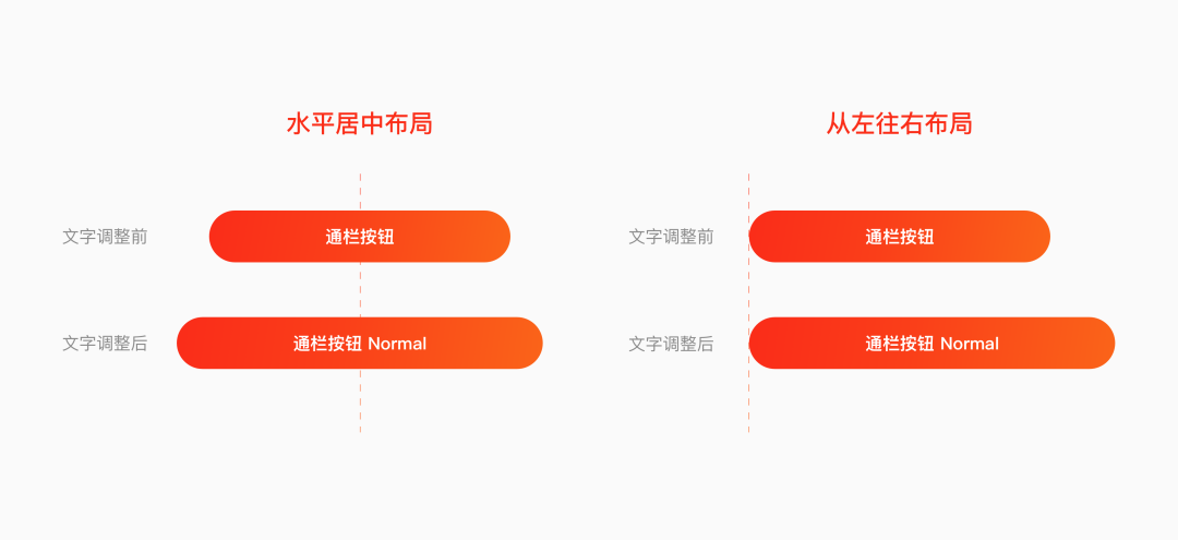 能快速提高团队生产力的组件库，该如何构建？ - 图21