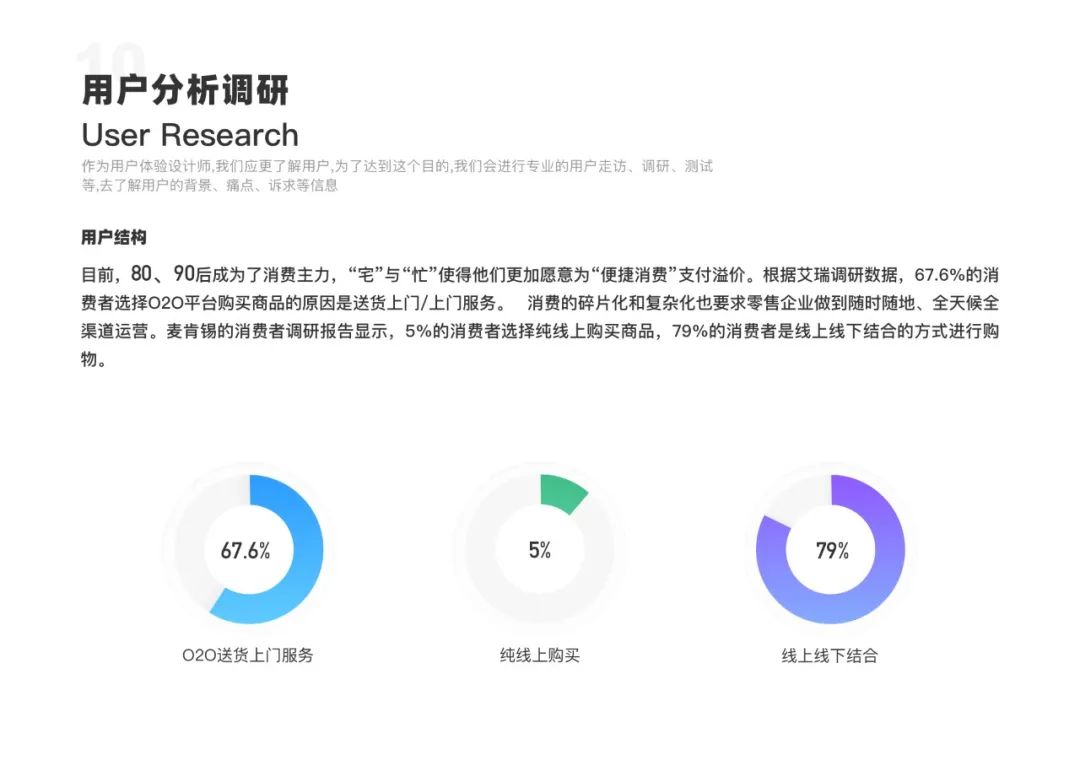 蜂鸟配送 | 项目复盘 - 图21