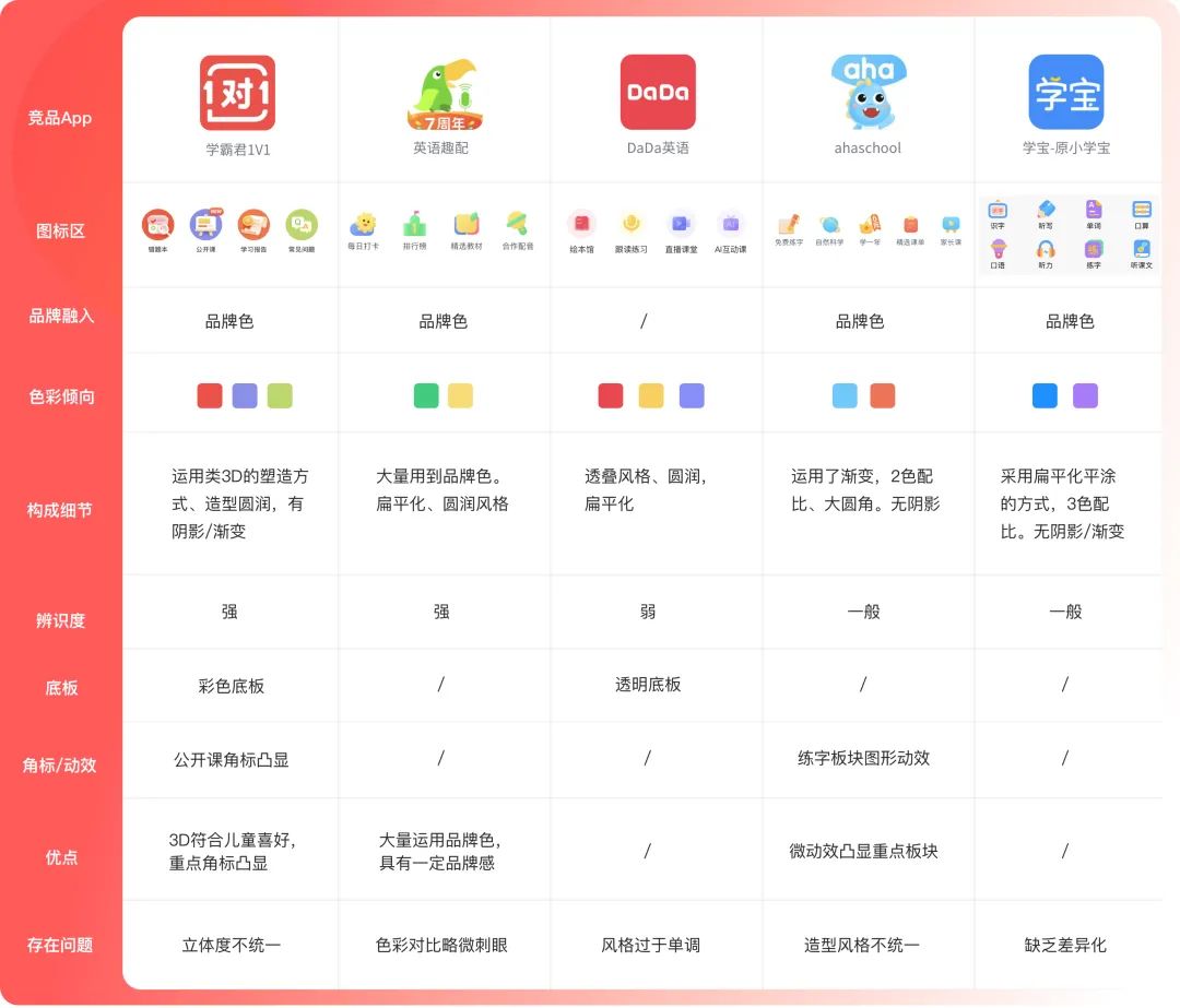 K12教育 首页图标改版设计详解 - 图8