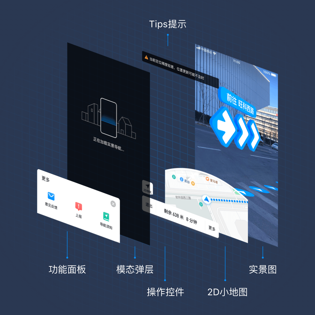 腾讯地图 | AR步行导航设计总结 - 图7