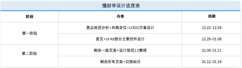 超全面！从0到1正确开启UX项目的方式 - 优设网 - UISDC - 图2