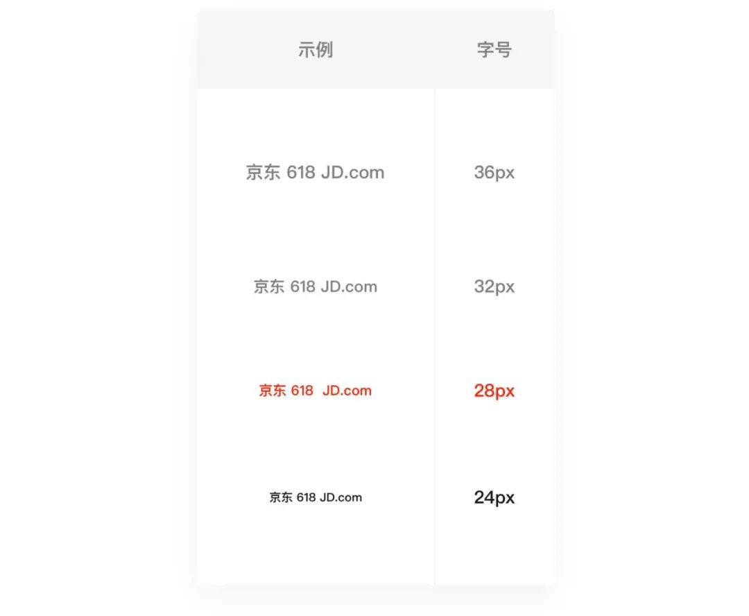 京东 | APP9.0 全新升级 - 图29