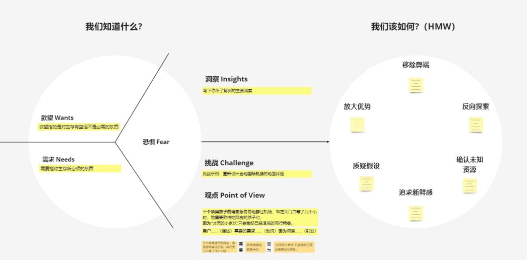 机会画布 | 设计总监教你如何使用机会画布，掌握设计思维方法！ - 图2