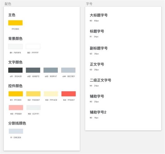 超全面！从0到1正确开启UX项目的方式 - 优设网 - UISDC - 图18