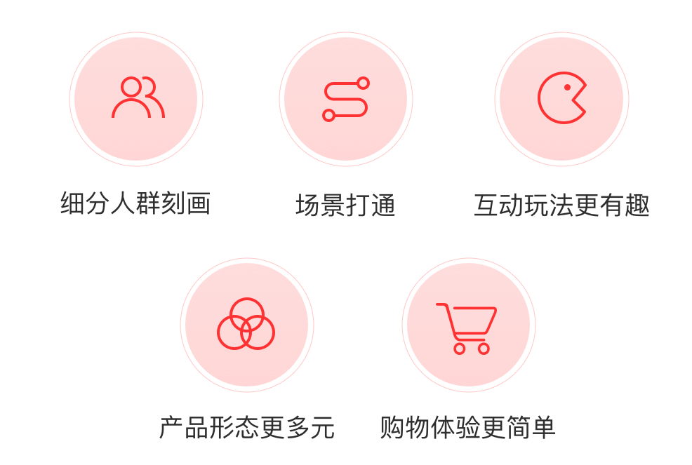 京东 | APP9.0 全新升级 - 图5