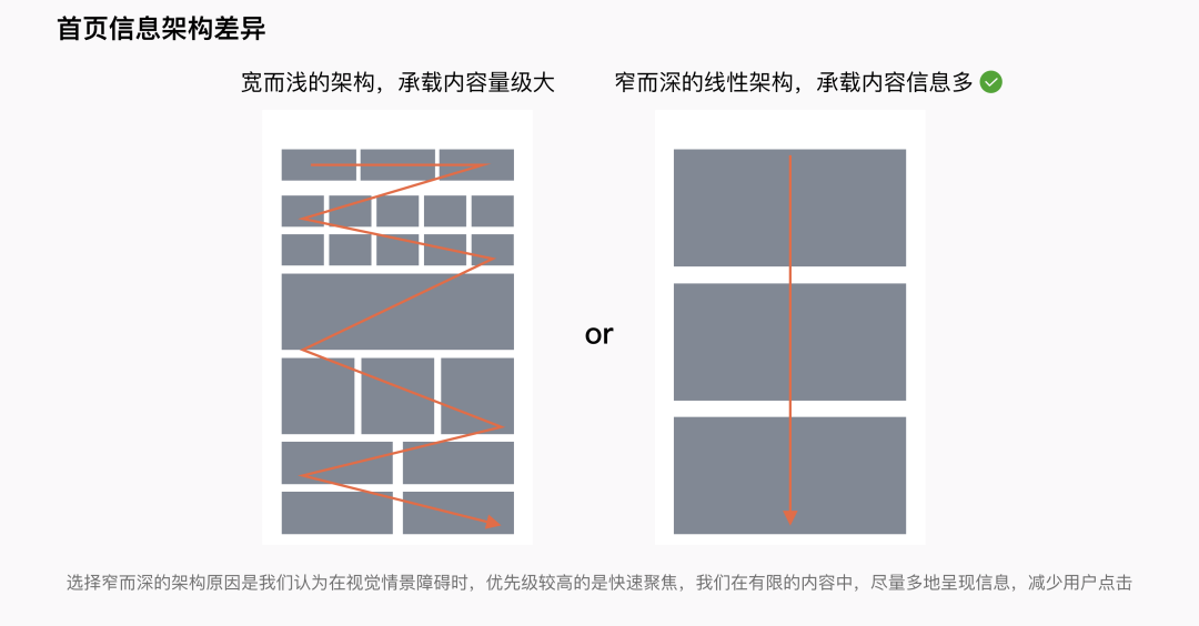 ⭐️ 手机银行适老化设计探索 - 图6