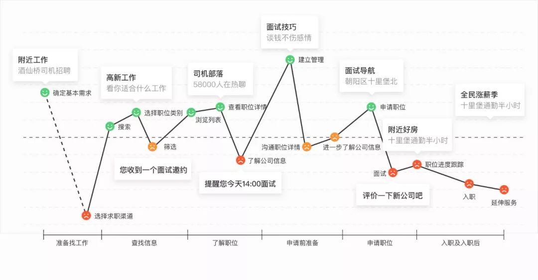 58同城 | 9.0App全新升级：知你所需，予你所求 - 图6