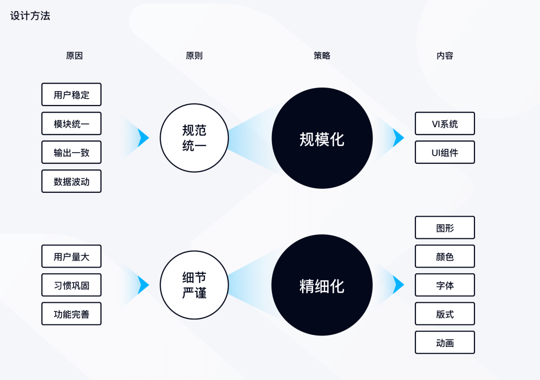 QQ｜运动体验升级 - 图5