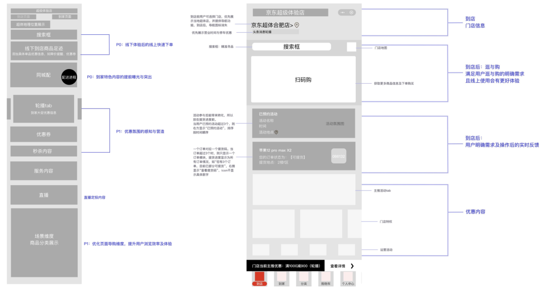 京东超级体验店小程序升级——到家与到店的用户体验聚焦 - 图9