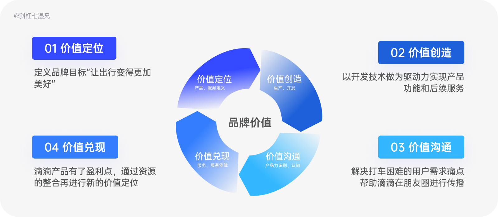 品牌设计｜万字拆解为什么你的设计没有品牌感？|UI-其他|观点|斜杠7湿兄 - 原创文章 - 站酷 (ZCOOL) - 图31