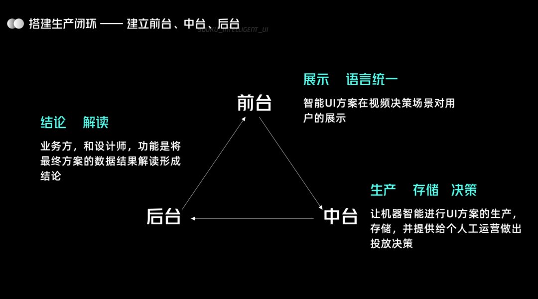 UI 进化论：优酷智能 UI 设计 - 图10