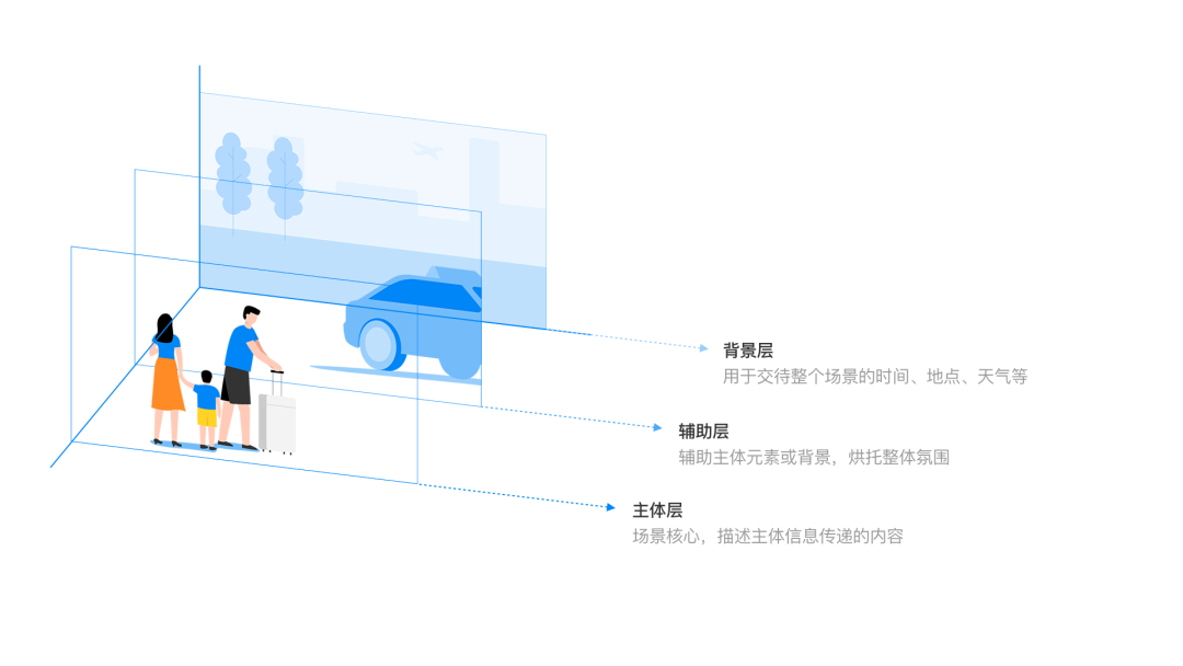 携程-插画体系设计与应用 · 语雀 - 图4