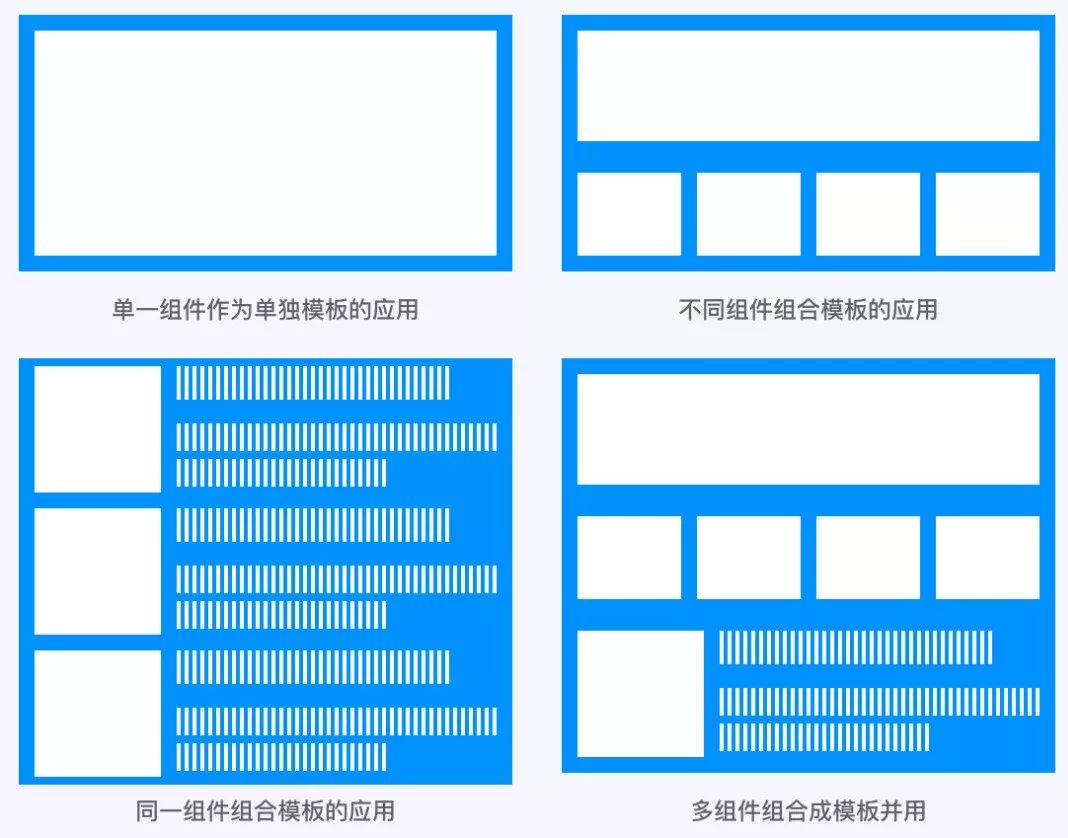 老司机手把手教你写交互规范 - 图20