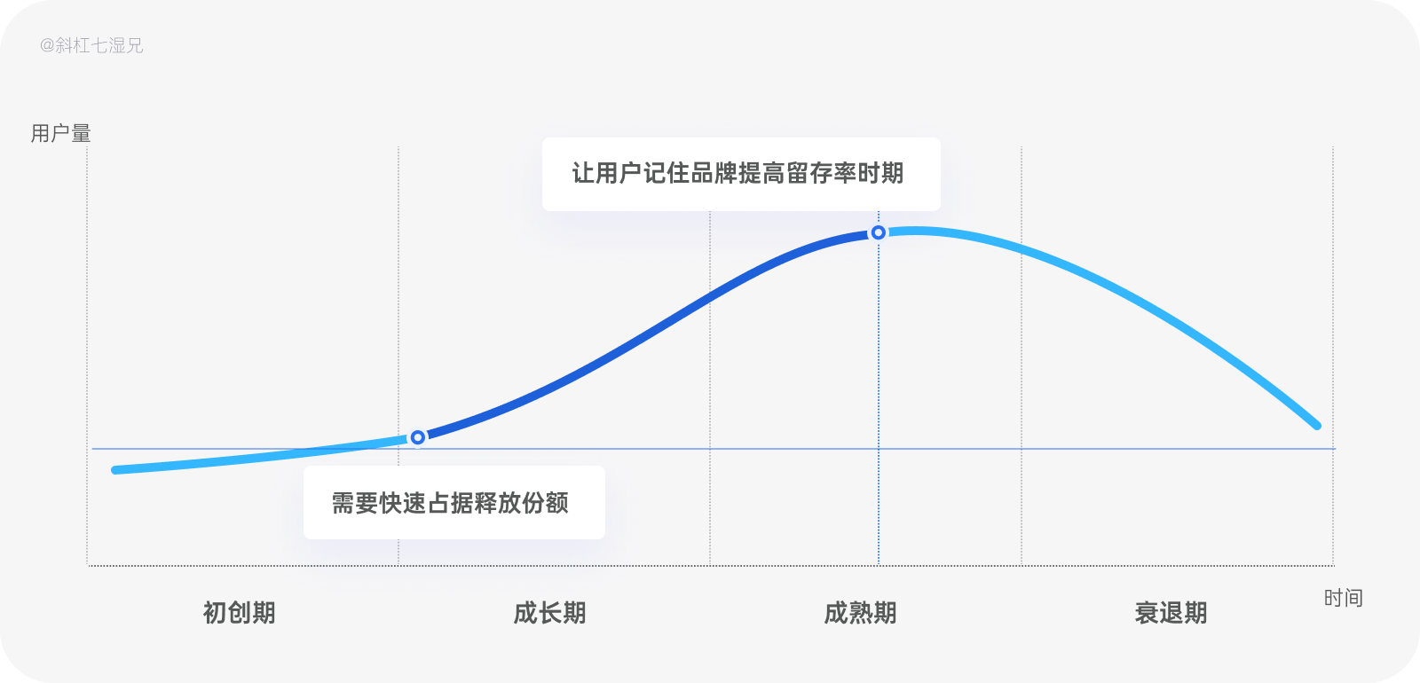 品牌设计｜万字拆解为什么你的设计没有品牌感？|UI-其他|观点|斜杠7湿兄 - 原创文章 - 站酷 (ZCOOL) - 图27