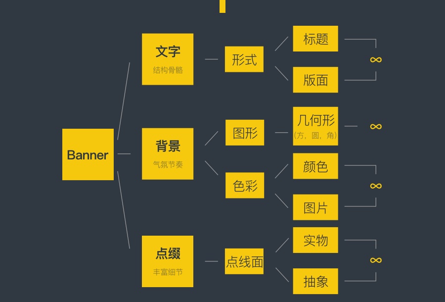 用一篇超全面的文章，帮你掌握Banner 基础构成形式 - 优设网 - UISDC - 图2