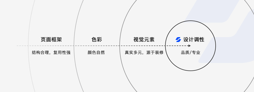 被窝家装 | 有温度的设计被窝家装品牌升级之路 - 图3