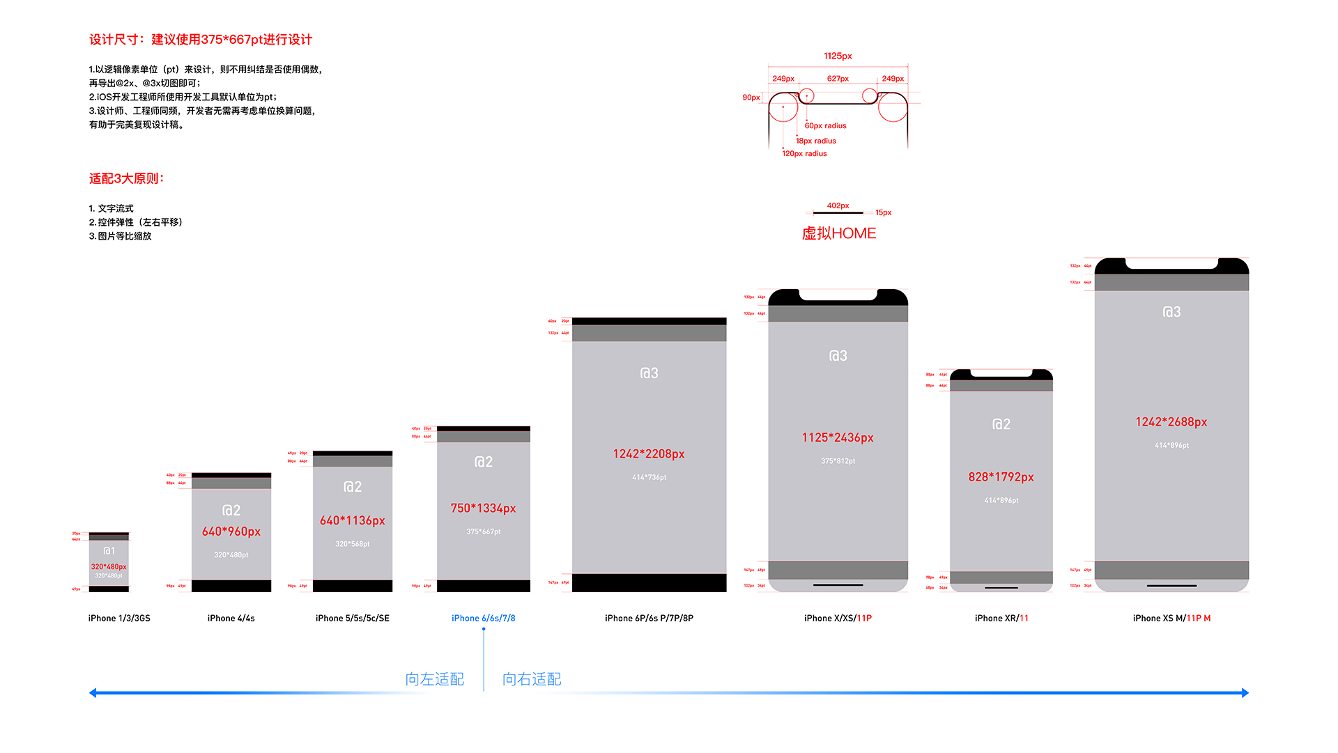 也许是2020年全网最全的关于iOS、Android设计规范、适配总结文章 - 图3