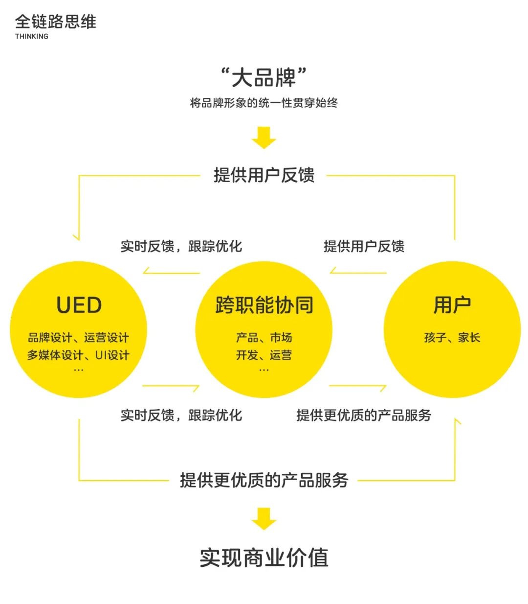 设计复盘 - 进击的瓜瓜龙 - 图1