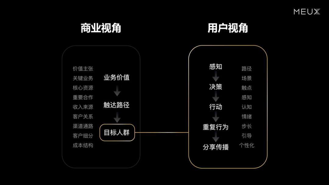 百度文库 | 会员体验设计新思路 - 图2