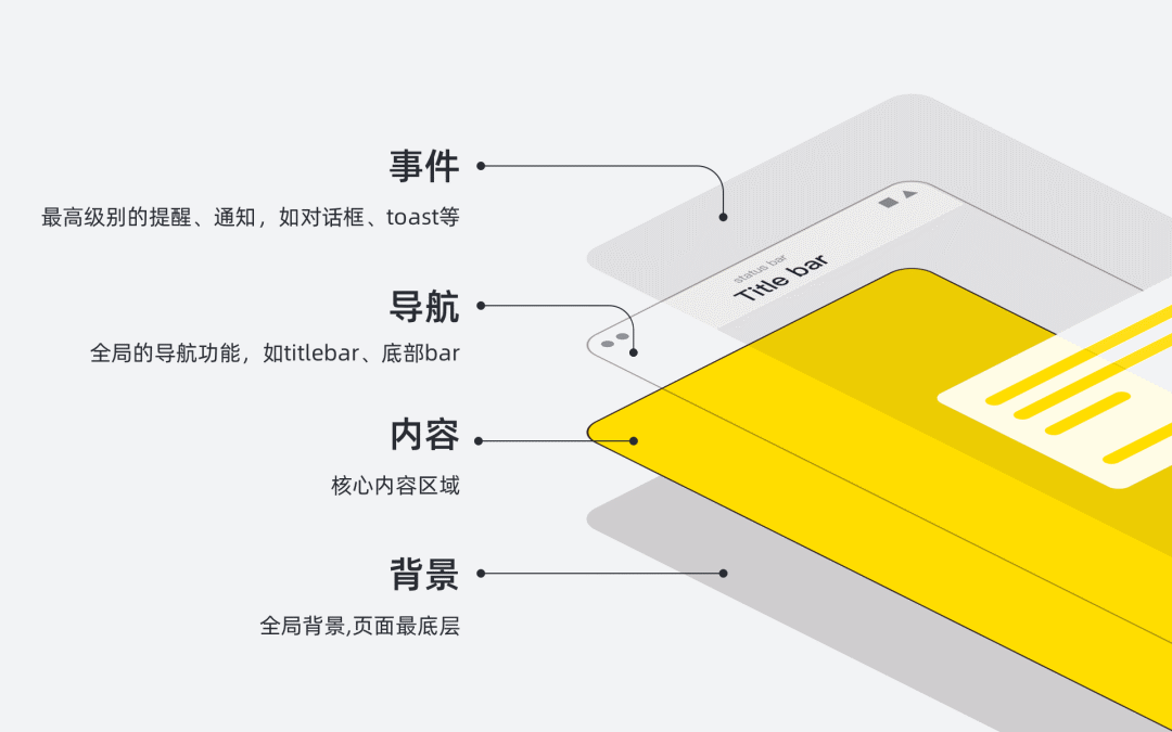 Alibaba Design官方发布：飞猪2019体验设计升级大复盘 - 图6