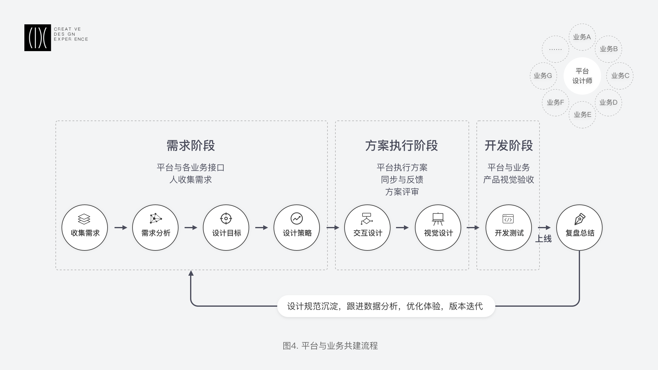 滴滴表单项目 | 组件化设计思维沉淀 - 图5