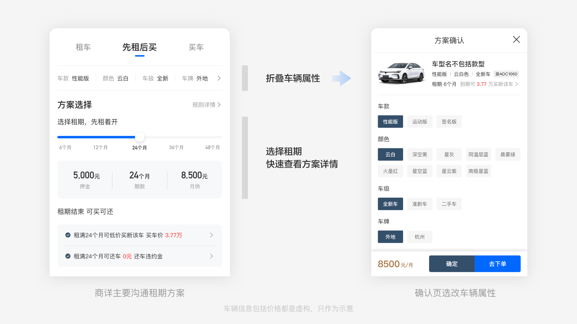 小桔有车 | 租买车业务体验设计升级 - 图12