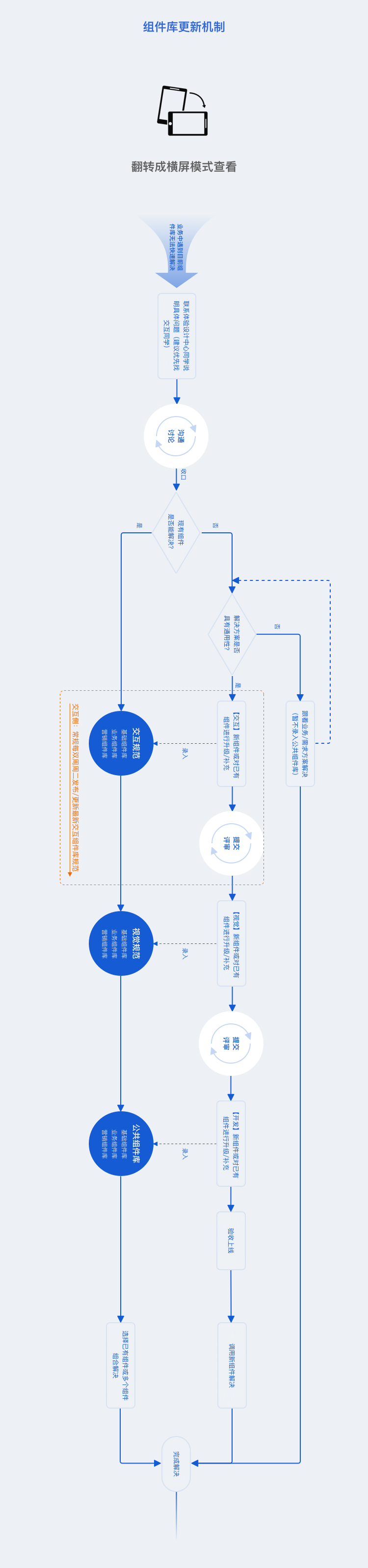 B端组件库超实用总结 - 图21