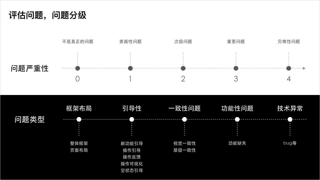 过去的未来：成为用户体验设计师 - 图22