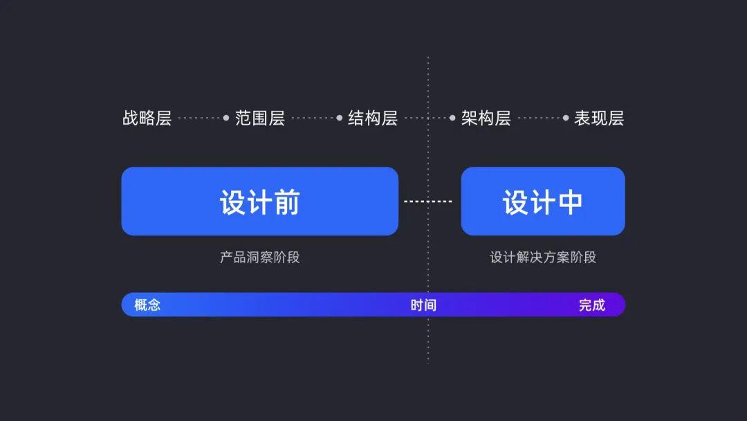 ⭐️ 如何讲述你的设计 - 图4