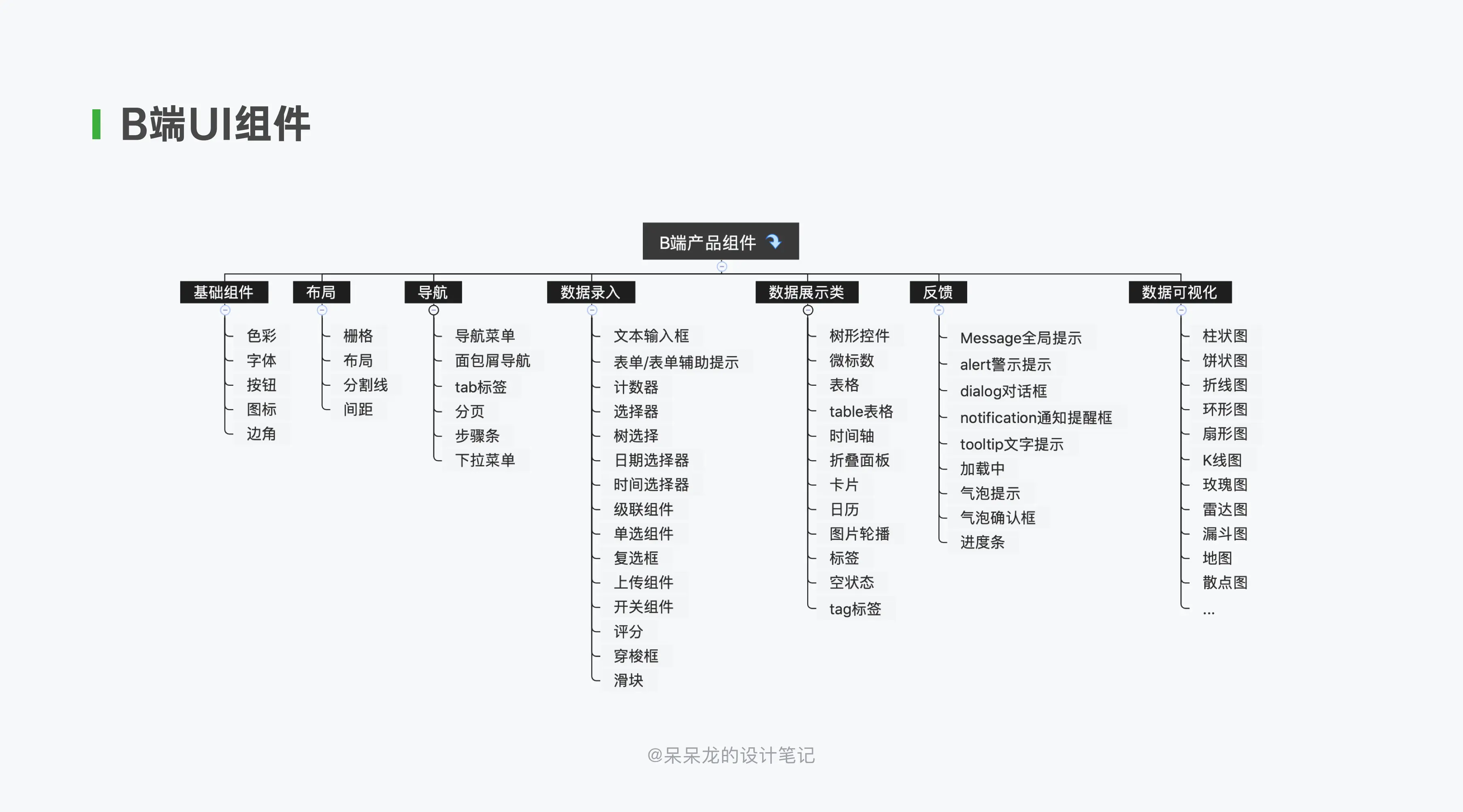 干货总结：UI设计师如何快速上手B端设计？ | 人人都是产品经理 - 图4