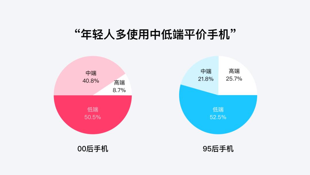 ⭐️ 腾讯动漫 | 设计改版作品总结 - 图5