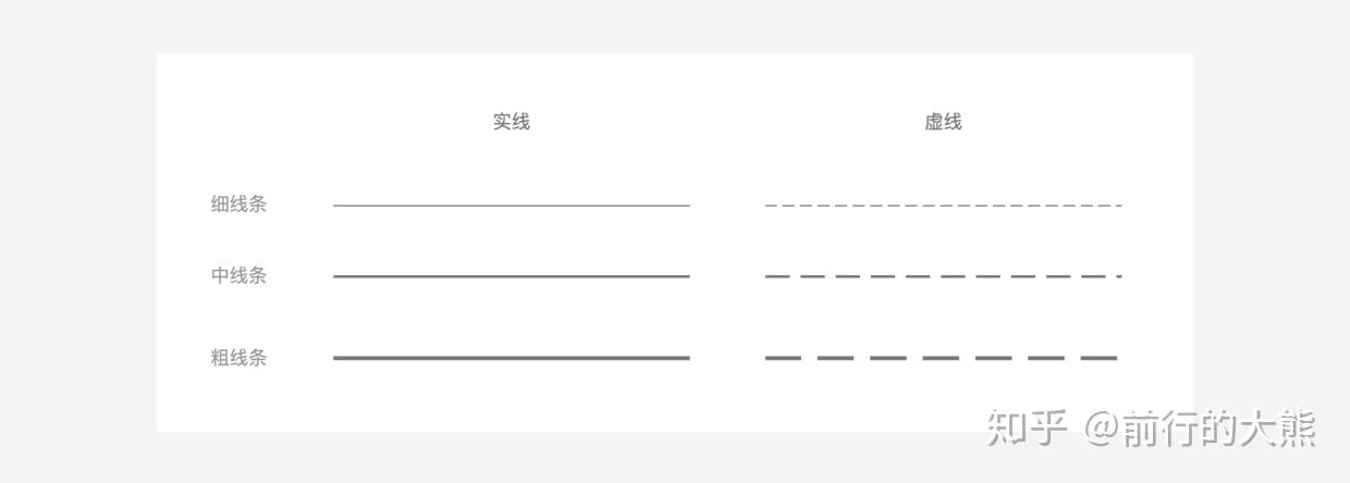 没有样式库，想要团队设计师搭建组件同频有点难！！！ - 知乎 - 图16