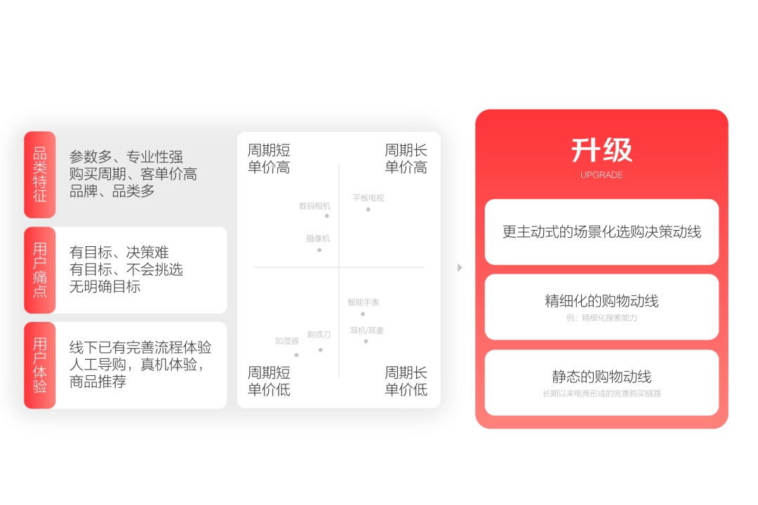 京东APP11.0深度解读·如何基于生态进行一次体系化大改版 - 图19