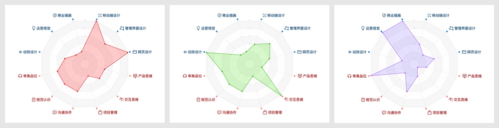 UI 设计师需要学什么？来看高手总结的能力模型！ - 优设网 - UISDC - 图13