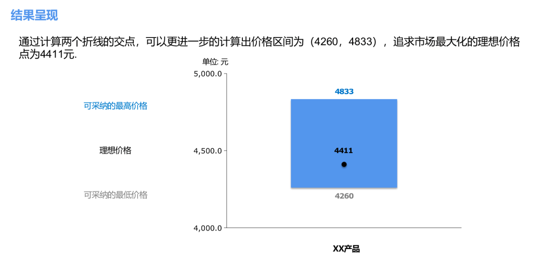 KANO模型 | 用KANO和PSM模型分析需求与定价 - 图12