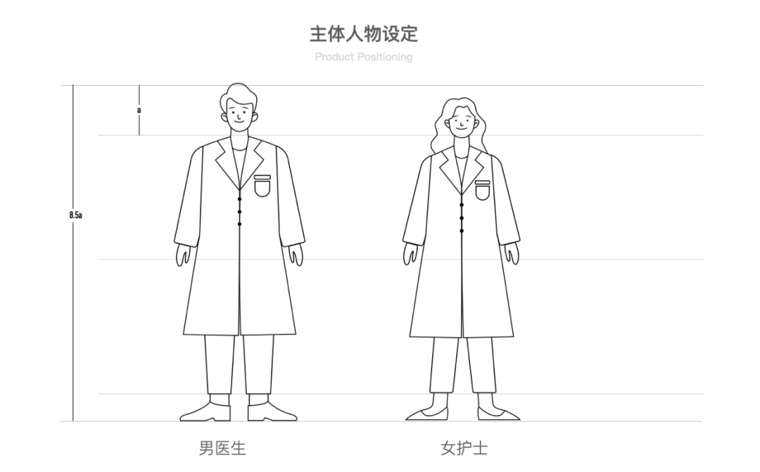 「百度健康」插画体系设计探索与应用 · 语雀 - 图6