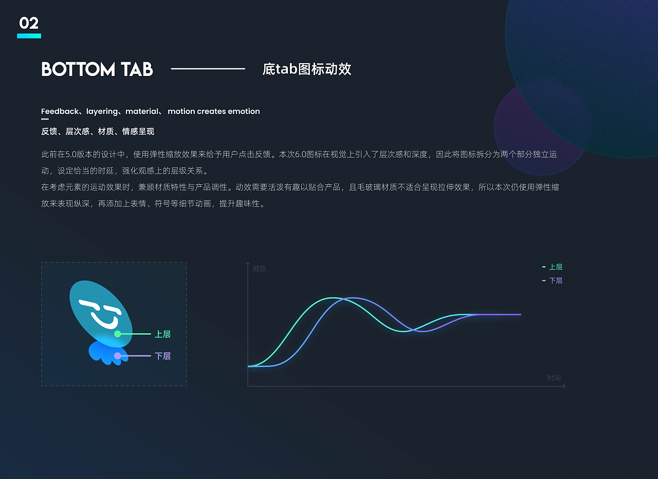 最右 | 6.0升级 - 图6