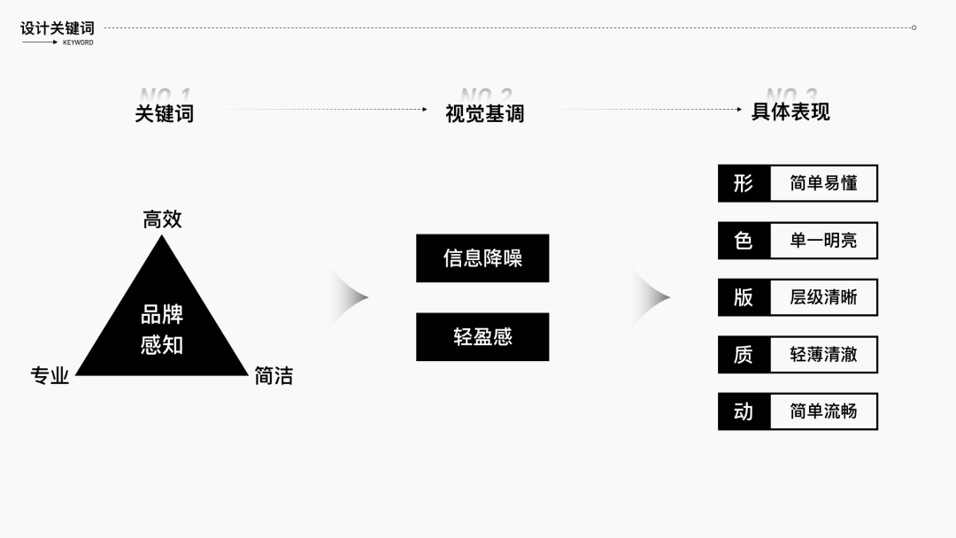 腾讯看点创作中心首页改版 - 图9