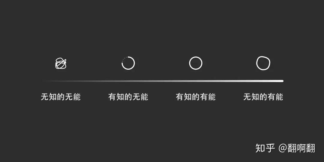 「从硅谷回国，我没有任何犹豫」：Airbnb 中国设计经理 Vivian Wang - 知乎 - 图1