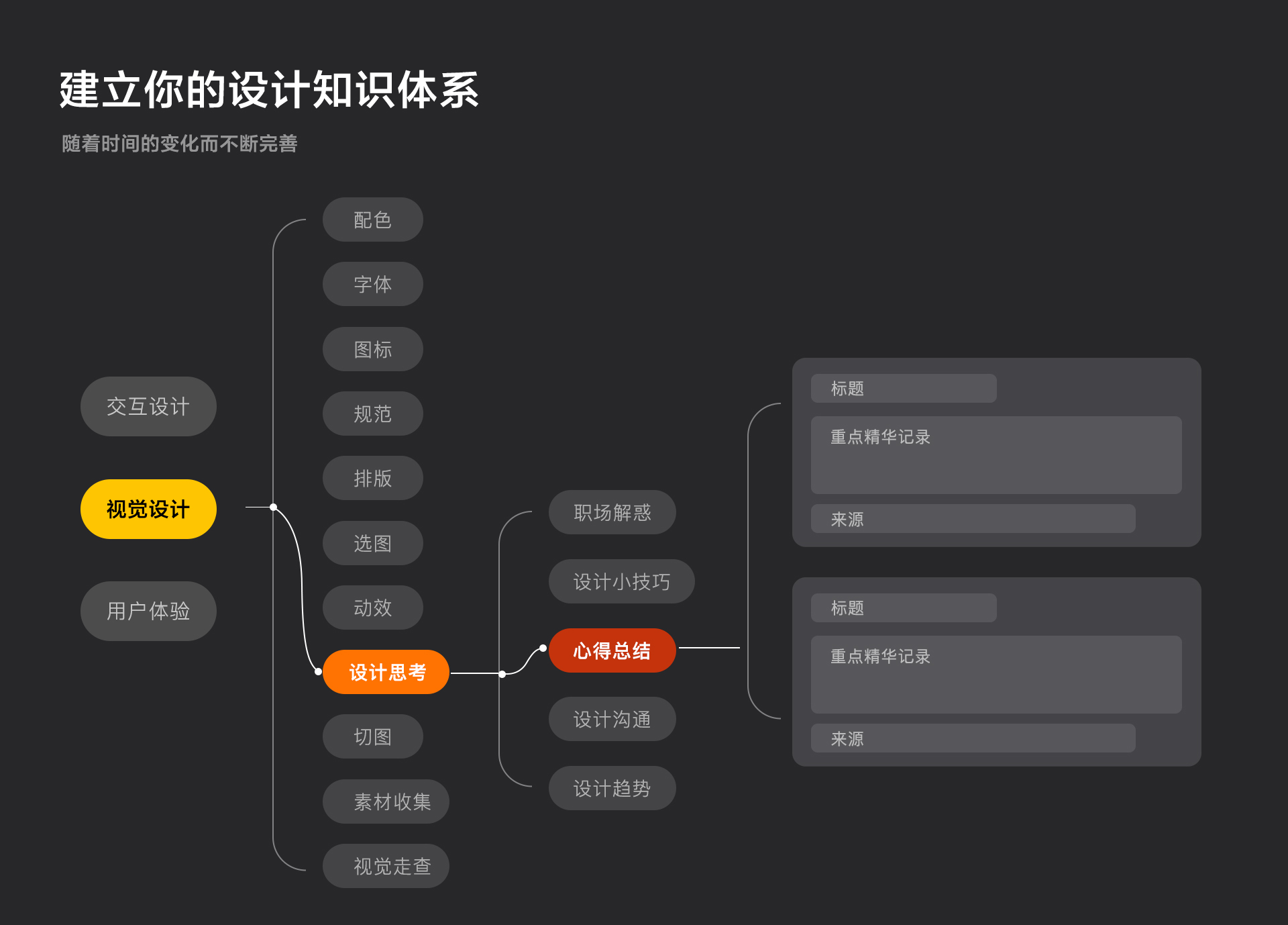 通过516条笔记，学到的六种重要思考|平面-UI-网页|观点|进击的M - 原创文章 - 站酷 (ZCOOL) - 图12