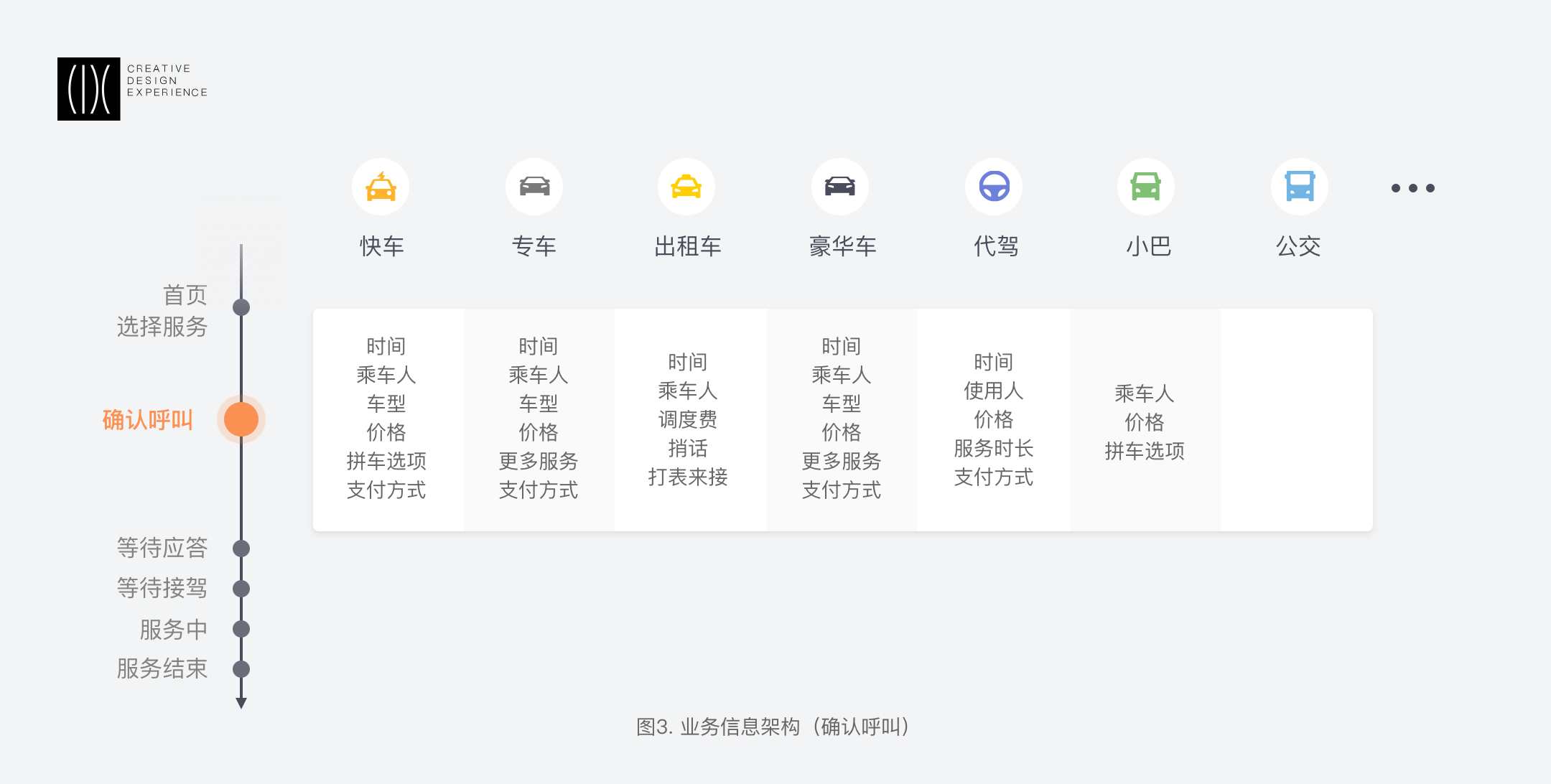 滴滴表单项目 | 组件化设计思维沉淀 - 图4