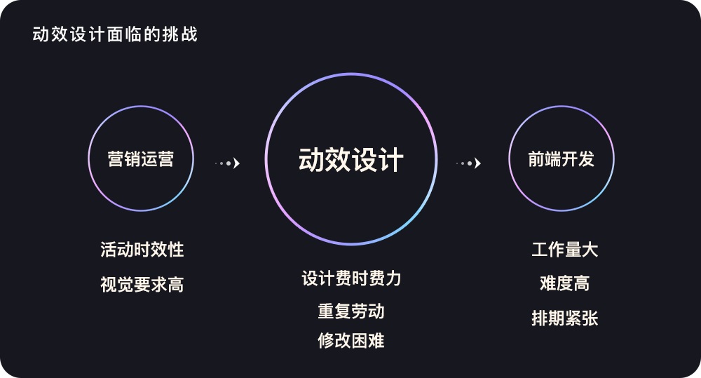 互动营销类产品有哪些动效超好用？来看京东高手的总结！ - 优设网 - UISDC - 图14