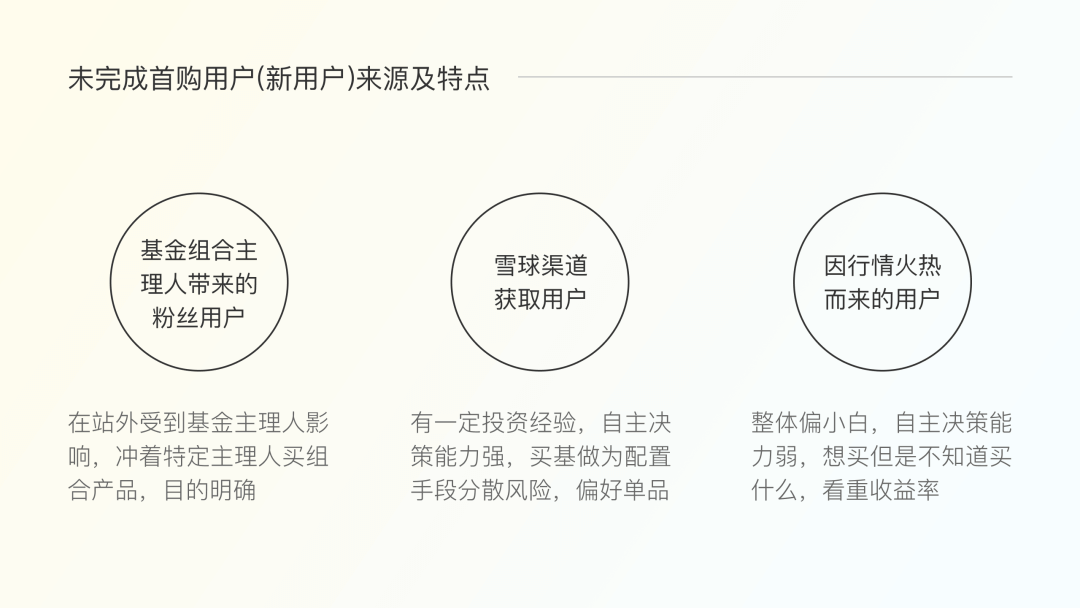 蛋卷基金 | 首页改版怎么帮助用户发现好资产？ - 图11