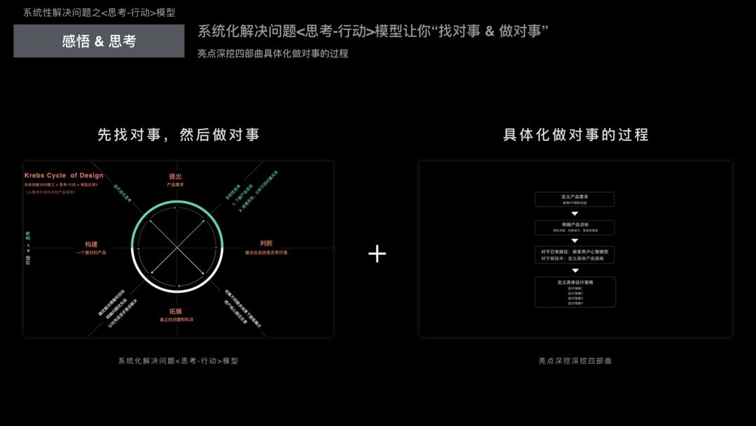 过去的未来：成为用户体验设计师 - 图30