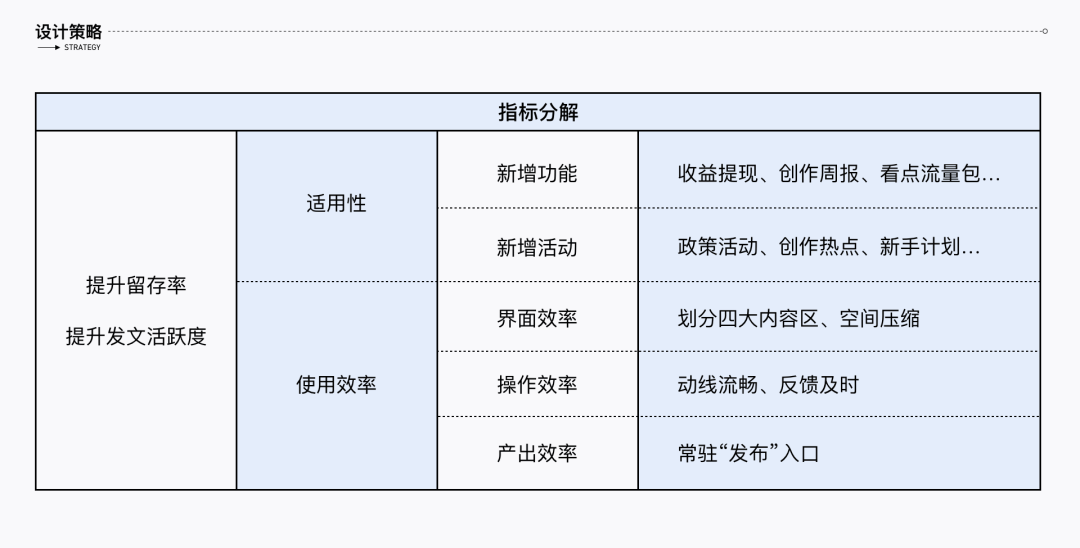 腾讯看点创作中心首页改版 - 图5