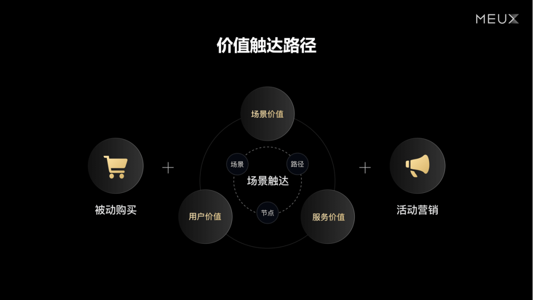 百度文库 | 会员体验设计新思路 - 图5