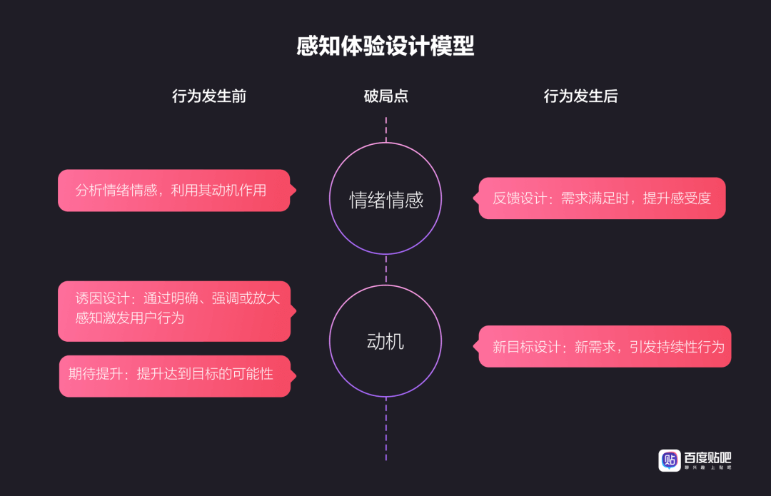 百度贴吧感知体验升级 - 图3